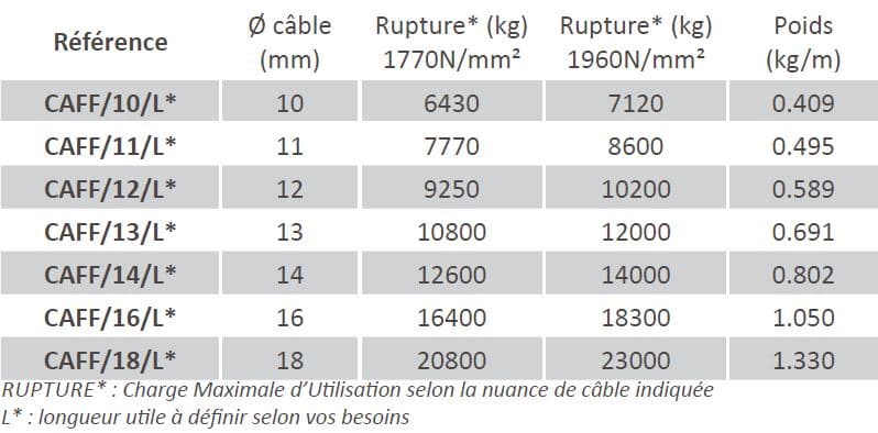 Câble forestier CAFF - 6 torons de 36 fils - Cablac